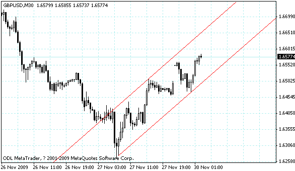 gbpusd.gif