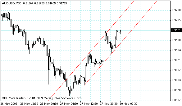 audusd.gif