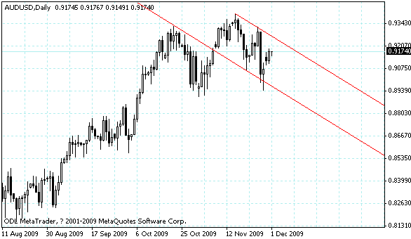 audusd.gif