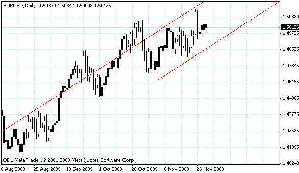 eurusd.gif