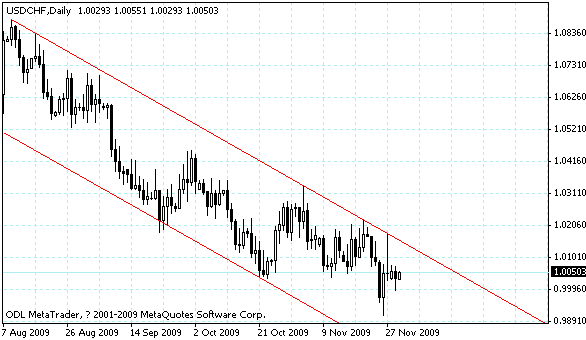 usdchf.gif