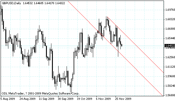 gbpusd.gif
