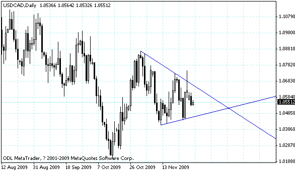 usdcad.gif