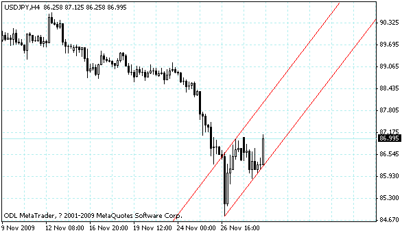 usdjpy.gif