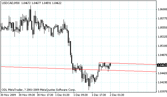 usdcad.gif