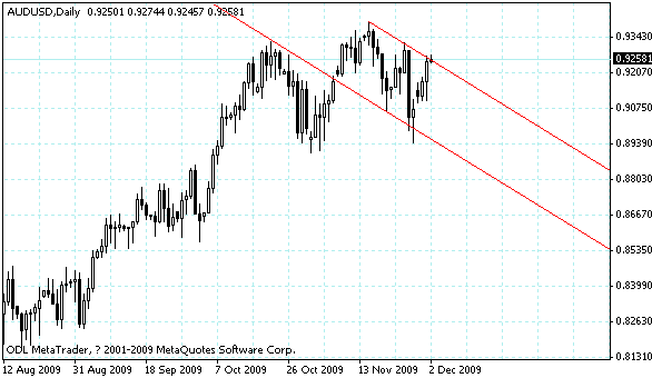 audusd.gif