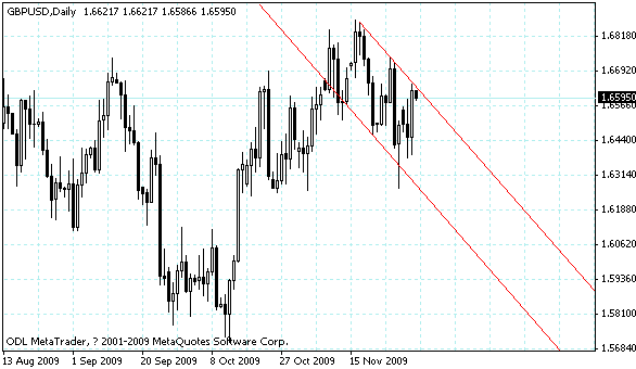 gbpusd.gif