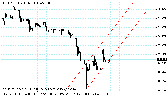 usdjpy.gif