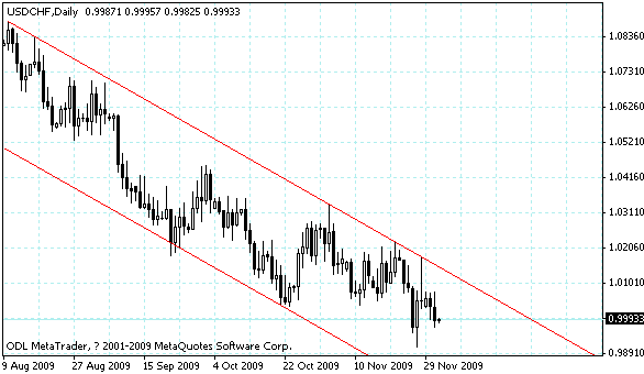 usdchf.gif