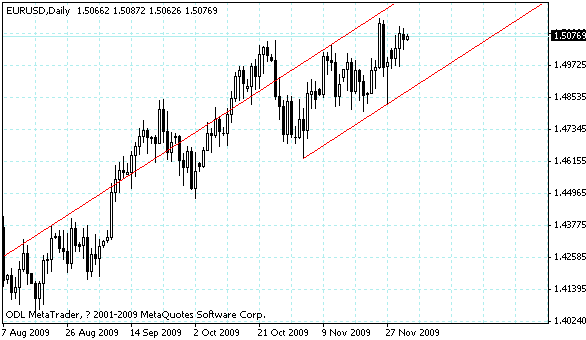 eurusd.gif