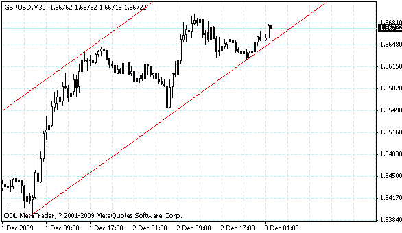 gbpusd.gif