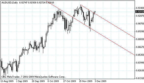audusd.gif
