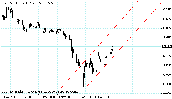 usdjpy.gif