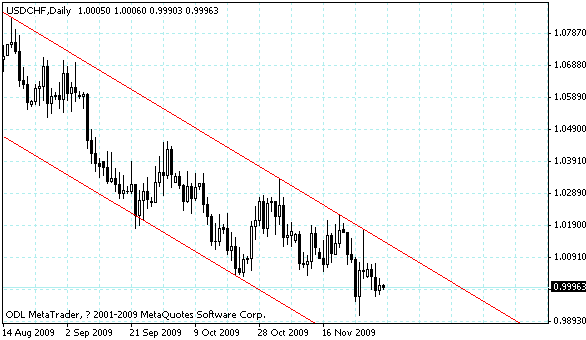 usdchf.gif