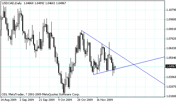 usdcad.gif