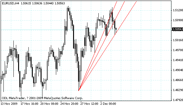 eurusd.gif