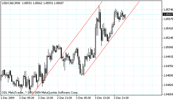 usdcad.gif