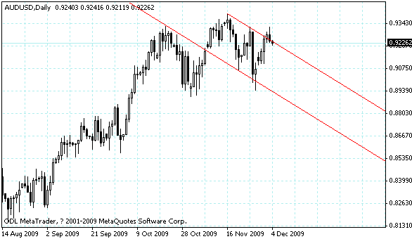 audusd.gif