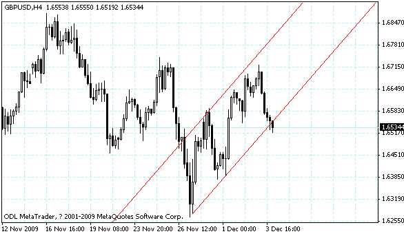 gbpusd.gif