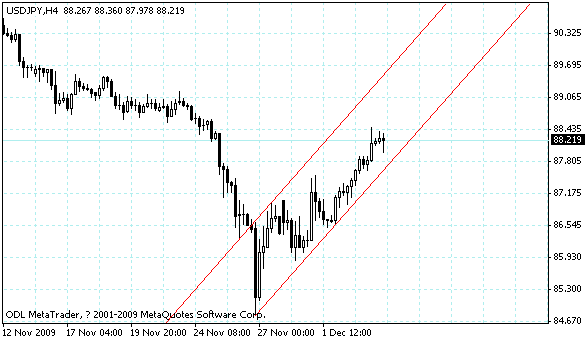 usdjpy.gif