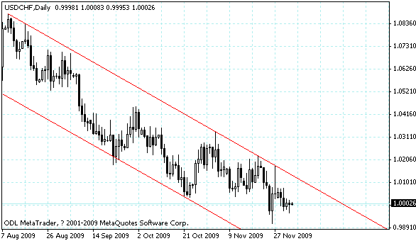 usdchf.gif