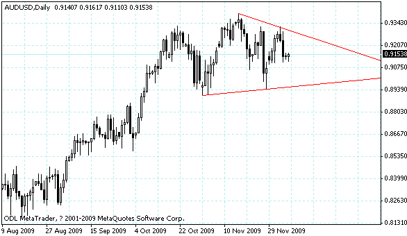 audusd.gif