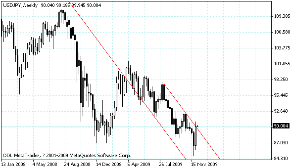 usdjpy.gif