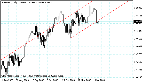 eurusd.gif