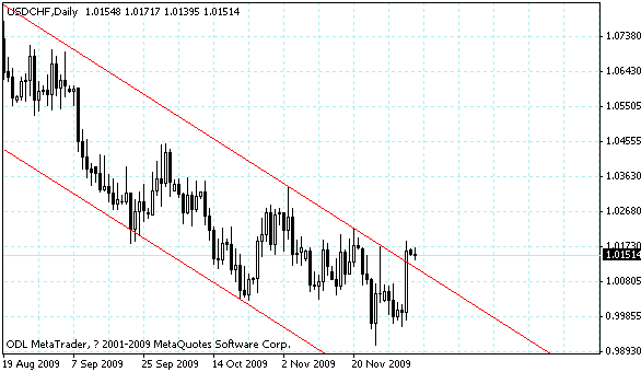 usdchf.gif