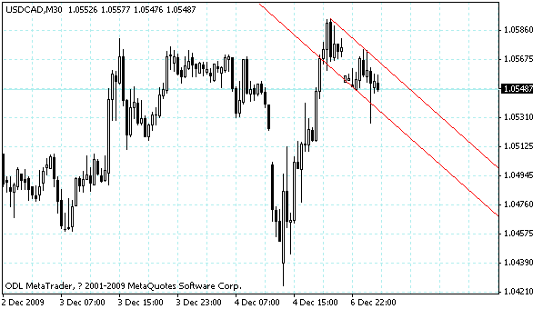 usdcad.gif