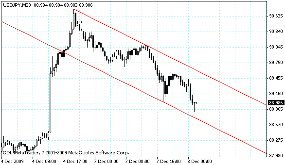 usdjpy.gif