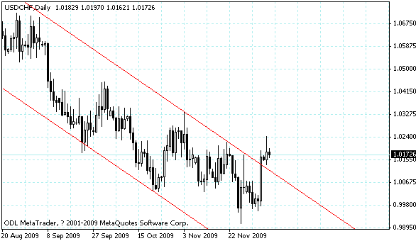 usdchf.gif