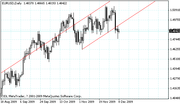 eurusd.gif