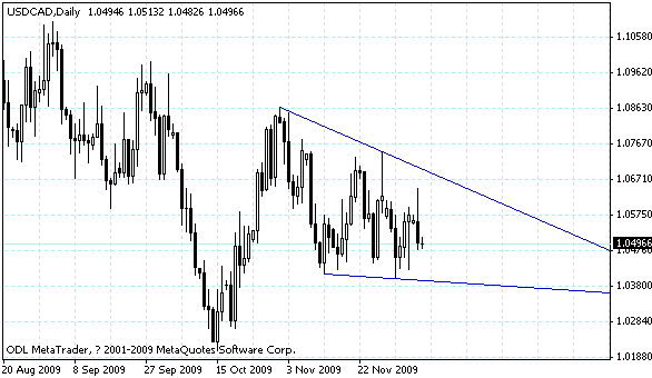 usdcad.gif