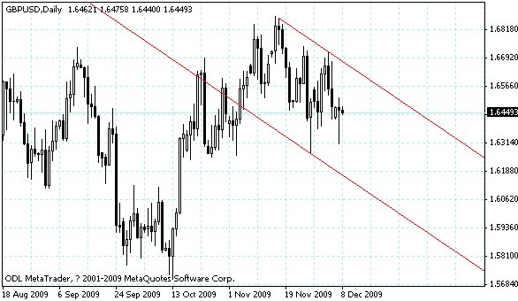 gbpusd.gif