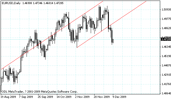 eurusd.gif