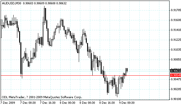 audusd.gif