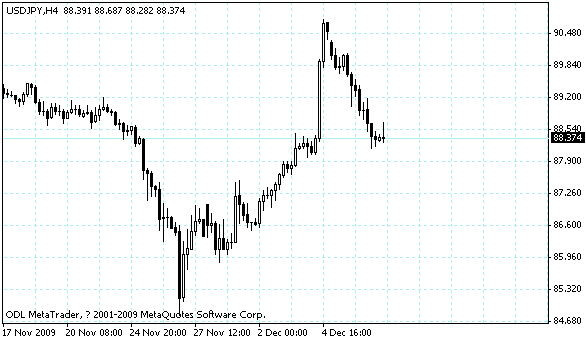 usdjpy.gif