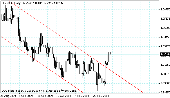 usdchf.gif