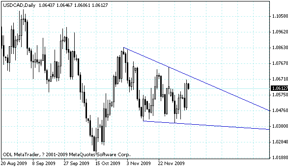 usdcad.gif