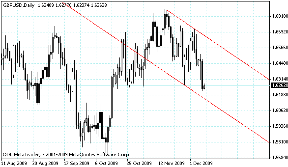 gbpusd.gif