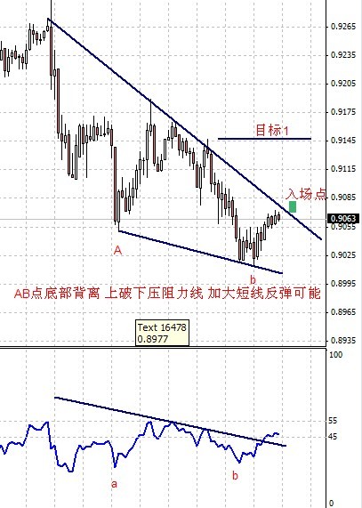 AUD