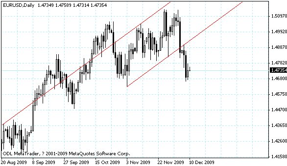 eurusd.gif