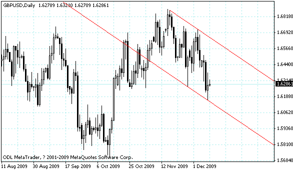 gbpusd.gif