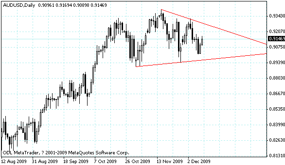 audusd.gif