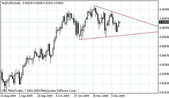 audusd.gif
