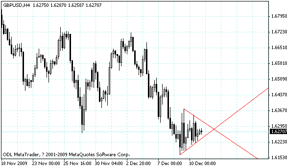 gbpusd.gif