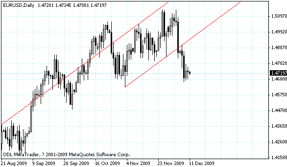eurusd.gif