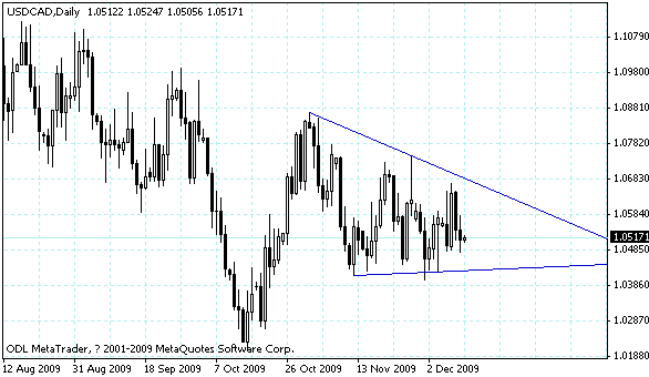 usdcad.gif