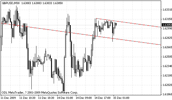 gbpusd.gif